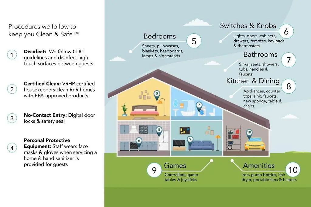 Lakeland Village 412 - 4 Bedroom Plus Loft South Lake Tahoe Stati Uniti